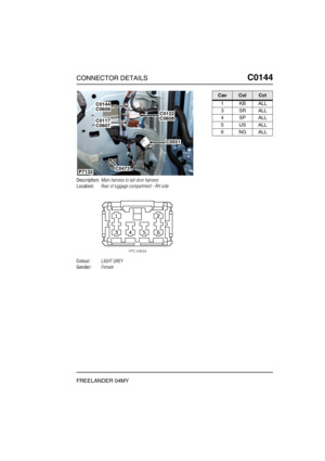 Page 256CONNECTOR DETAILSC0144
FREELANDER 04MY
C0 144
Description:Main harness to tail door harness
Location:Rear of luggage compartment - RH side
Colour:LIGHT GREY
Gender:Female
C0473
C0122C0608
C0144C0609
C0117C0607
C0551
P7132
CavColCct
1KBALL
3SRALL
4SPALL
5USALL
6NGALL 