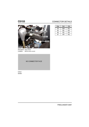 Page 263C0153CONNECTOR DETAILS
FREELANDER 04MY
C015 3
Description:Relay-Blower
Location:Behind centre console
Colour:
Gender:
P6826
C0550
C0420C1023
C0417
C0294
C0290
C0153
CavColCct
30 GW ALL
85 BS ALL
86 RS ALL
87 GR ALL 
