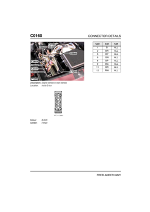 Page 267C0160CONNECTOR DETAILS
FREELANDER 04MY
C016 0
Description:Engine harness to main harness
Location:Inside E-box
Colour:BLACK
Gender:Female
P7086
C0160C0450
C0646
C1258
C0603
C0604
C0606
C0331
C0332
CavColCct
1BALL
2BRALL
3BYALL
6GNALL
8BPALL
9BGALL
11 BR ALL
12 RW ALL 