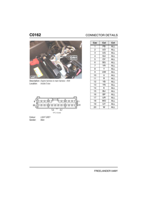 Page 269C0162CONNECTOR DETAILS
FREELANDER 04MY
C016 2
Description:Engine harness to main harness - KV6
Location:Inside E-box
Colour:LIGHT GREY
Gender:Male
C0162
P7143
C0449
CavColCct
1PBALL
2UOALL
3UGALL
4GUALL
5OYALL
6BGALL
7YRALL
8YALL
9UWALL
10 U ALL
11 R ALL
12 YB ALL
13 YN ALL
14 K ALL
15 BU ALL
16 BP ALL
17 UR ALL
18 WO ALL
19 UY ALL
20 W ALL 