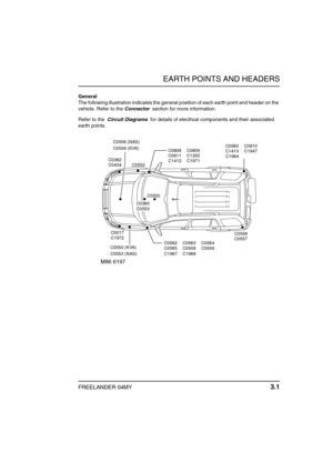 Page 28EARTH POINTS AND HEADERS
FREELANDER 04MY 3.1
E ARTH POINTS  AND HEADERSGeneral
The following illustration indicates the general position of each earth point and header on the 
vehicle. Refer to the Connector  section for more information.
Refer to the  Circuit Diagrams  for details of electrical components and their associated 
earth points. 