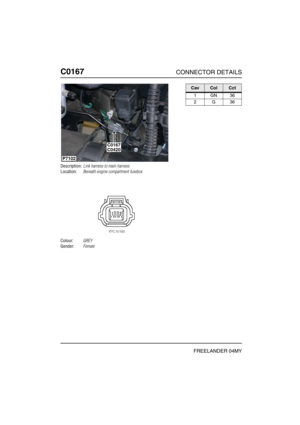 Page 275C0167CONNECTOR DETAILS
FREELANDER 04MY
C016 7
Description:Link harness to main harness
Location:Beneath engine compartment fusebox
Colour:GREY
Gender:Female
P7102
C0420C0167
CavColCct
1GN36
2G36 