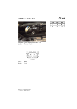 Page 276CONNECTOR DETAILSC0168
FREELANDER 04MY
C0 168
Description:Sensor-Crankshaft position (CKP) - K1.8
Location:Centre rear of engine
Colour:WHITE
Gender:Female
P6662
C0168
CavColCct
1BALL
2NBALL 