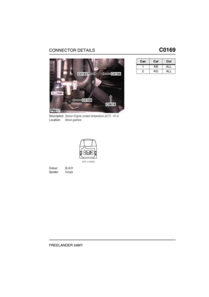 Page 278CONNECTOR DETAILSC0169
FREELANDER 04MY
C0 169
Description:Sensor-Engine coolant temperature (ECT) - K1.8
Location:Above gearbox
Colour:BLACK
Gender:Female
C0163C0166
C0618
C0169
P6617
CavColCct
1KBALL
2KGALL 