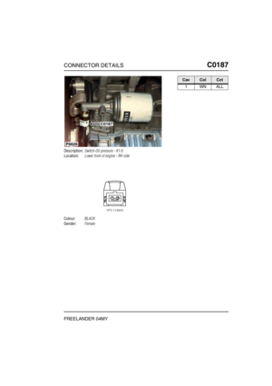 Page 300CONNECTOR DETAILSC0187
FREELANDER 04MY
C0 187
Description:Switch-Oil pressure - K1.8
Location:Lower front of engine - RH side
Colour:BLACK
Gender:Female
P6626
C0187
CavColCct
1WNALL 