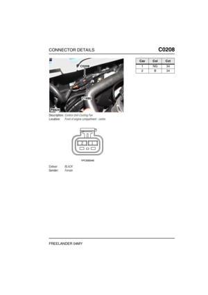 Page 312CONNECTOR DETAILSC0208
FREELANDER 04MY
C0 208
Description:Control Unit-Cooling Fan
Location:Front of engine compartment - centre
Colour:BLACK
Gender:Female
P6824
C0208
C1680
CavColCct
1NG34
2B34 