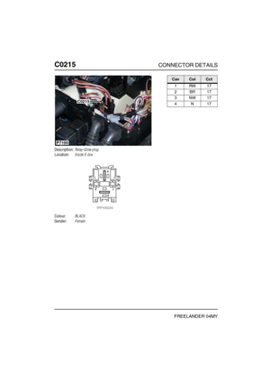 Page 315C0215CONNECTOR DETAILS
FREELANDER 04MY
C021 5
Description:Relay-Glow plug
Location:Inside E-box
Colour:BLACK
Gender:Female
P7100
C0215
CavColCct
1RW17
2BR17
3NW17
4N17 