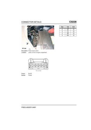 Page 322CONNECTOR DETAILSC0228
FREELANDER 04MY
C0 228
Description:Pump-Cruise control
Location:Lower LH front of engine compartment
Colour:BLACK
Gender:Female
C0228
P7144
CavColCct
2GP16
3PY16
4BR16
5WU16 