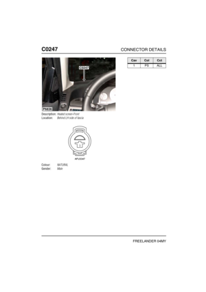 Page 335C0247CONNECTOR DETAILS
FREELANDER 04MY
C024 7
Description:Heated screen-Front
Location:Behind LH side of fascia
Colour:NATURAL
Gender:Male
C0247
P6836
CavColCct
1PSALL 