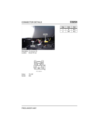 Page 340CONNECTOR DETAILSC0254
FREELANDER 04MY
C0 254
Description:Pre-tensioner-RH
Location:Beneath RH seat
Colour:YELLOW
Gender:Male
P6664
C0237
C0254
CavColCct
1NALL
2NRALL 