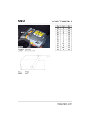 Page 341C0256CONNECTOR DETAILS
FREELANDER 04MY
C025 6
Description:DCU-Airbag
Location:Behind centre console
Colour:ORANGE
Gender:Female
P6655
C0256
C0360
CavColCct
26 G ALL
27 YR ALL
28 B ALL
29 R ALL
30 Y ALL
31 W ALL
32 U ALL
33 O ALL
34 OU ALL
35 N ALL
36 NR ALL
54 K ALL 