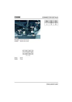 Page 343C0268CONNECTOR DETAILS
FREELANDER 04MY
C026 8
Description:Solenoid-Shift-Interlock
Location:Beneath centre console
Colour:BLACK
Gender:Female
P6656
C0908
C0410
C0268
CavColCct
1GW23
3B23 