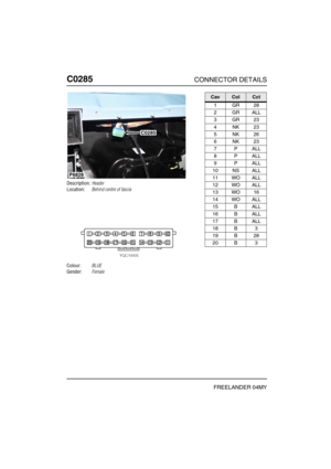 Page 347C0285CONNECTOR DETAILS
FREELANDER 04MY
C028 5
Description:Header
Location:Behind centre of fascia
Colour:BLUE
Gender:Female
P6828
C0285
CavColCct
1GR28
2GRALL
3GR23
4NK23
5NK26
6NK23
7PALL
8PALL
9PALL
10 NS ALL
11 WO ALL
12 WO ALL
13 WO 16
14 WO ALL
15 B ALL
16 B ALL
17 B ALL
18 B 3
19 B 28
20 B 3 