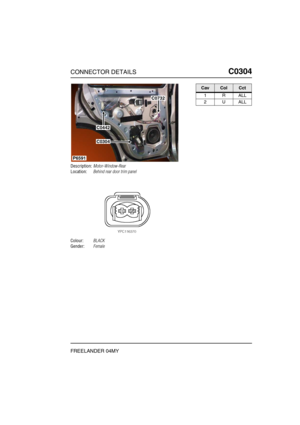 Page 354CONNECTOR DETAILSC0304
FREELANDER 04MY
C0 304
Description:Motor-Window-Rear
Location:Behind rear door trim panel
Colour:BLACK
Gender:Female
P6591
C0442
C0732
C0304
CavColCct
1RALL
2UALL 