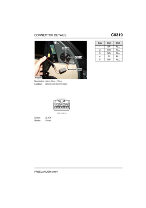 Page 358CONNECTOR DETAILSC0319
FREELANDER 04MY
C0 319
Description:Mirror-Door - 5 Door
Location:Behind front door trim panel
Colour:BLACK
Gender:Female
C0444
C0319
C0680
P7118
CavColCct
1BPALL
2SWALL
3NGALL
4BALL
5BNALL 