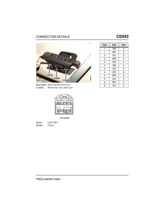 Page 368CONNECTOR DETAILSC0343
FREELANDER 04MY
C0 343
Description:Switch-Window-Driver door
Location:Behind driver door switch pack
Colour:LIGHT GREY
Gender:Female
C0343
C0328C0081
P7116
CavColCct
1RB2
1WU3
2GU2
2WR3
3GR2
3RB3
4SG2
4GR3
5WR2
5GU3
6WU2
6SG3 