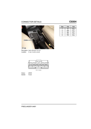 Page 370CONNECTOR DETAILSC0354
FREELANDER 04MY
C0 354
Description:Switch-Window-Tail door
Location:In rear of centre console
Colour:GREEN
Gender:Female
C0354
C0404
P7109
CavColCct
1BALL
3BRALL
4BKALL
6ROALL 