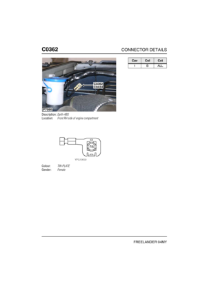 Page 377C0362CONNECTOR DETAILS
FREELANDER 04MY
C036 2
Description:Earth-ABS
Location:Front RH side of engine compartment
Colour:TIN-PLATE
Gender:Female
P7090
C0362C0434
CavColCct
1BALL 