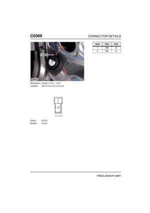 Page 379C0369CONNECTOR DETAILS
FREELANDER 04MY
C036 9
Description:Speakers-Front - 3 Door
Location:Behind front door trim panel
Colour:BLACK
Gender:Female
C0369
P6642
CavColCct
1OB8
2OK8 