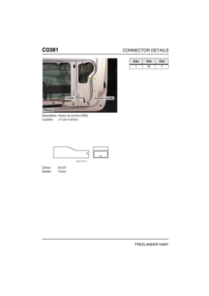 Page 385C0381CONNECTOR DETAILS
FREELANDER 04MY
C038 1
Description:Heated rear window (HRW)
Location:LH side of taildoor
Colour:BLACK
Gender:Female
C0381C0382
P6526
CavColCct
1N1 