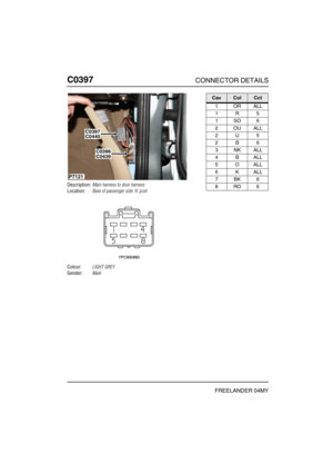 Page 389C0397CONNECTOR DETAILS
FREELANDER 04MY
C039 7
Description:Main harness to door harness
Location:Base of passenger side A post
Colour:LIGHT GREY
Gender:Male
P7121 
C0397C0440
C0396C0439
CavColCct
1ORALL
1R5
1SO6
2OUALL
2U5
2B6
3NKALL
4BALL
5OALL
6KALL
7BK6
8RO6 