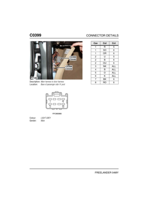 Page 391C0399CONNECTOR DETAILS
FREELANDER 04MY
C039 9
Description:Main harness to door harness
Location:Base of passenger side A post
Colour:LIGHT GREY
Gender:Male
P7120 
C0399C0440
C0398C0439
CavColCct
1R5
1SO6
1OR6
2U5
2B6
2OU6
3NKALL
4BALL
5OALL
6KALL
7BK6
8RO6 