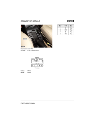 Page 392CONNECTOR DETAILSC0404
FREELANDER 04MY
C0 404
Description:Switch-PDC
Location:In rear of centre console
Colour:WHITE
Gender:Female
C0354
C0404
P7109
CavColCct
1SALL
2ROALL
4BALL
5RSALL 