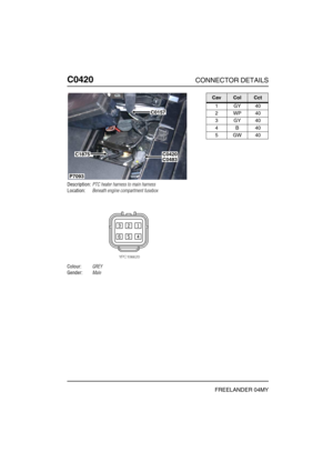 Page 399C0420CONNECTOR DETAILS
FREELANDER 04MY
C042 0
Description:PTC heater harness to main harness
Location:Beneath engine compartment fusebox
Colour:GREY
Gender:Male
P7093
C0420C0483
C0157
C1875
CavColCct
1GY40
2WP40
3GY40
4B40
5GW40 