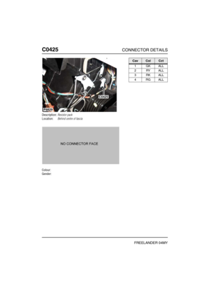 Page 401C0425CONNECTOR DETAILS
FREELANDER 04MY
C042 5
Description:Resistor pack
Location:Behind centre of fascia
Colour:
Gender:
C0425
P6829
CavColCct
1GKALL
2RYALL
3RKALL
4RGALL 