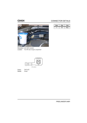 Page 407C0434CONNECTOR DETAILS
FREELANDER 04MY
C043 4
Description:Earth-ABS modulator
Location:Front RH side of engine compartment
Colour:TIN-PLATE
Gender:Female
P7090
C0362C0434
CavColCct
1BALL 