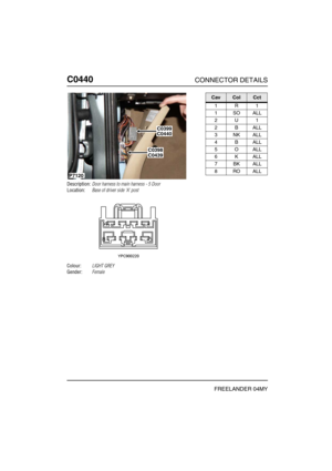 Page 413C0440CONNECTOR DETAILS
FREELANDER 04MY
C044 0
Description:Door harness to main harness - 5 Door
Location:Base of driver side A post
Colour:LIGHT GREY
Gender:Female
P7120 
C0399C0440
C0398C0439
CavColCct
1R1
1SOALL
2U1
2BALL
3NKALL
4BALL
5OALL
6KALL
7BKALL
8ROALL 