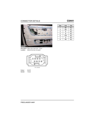 Page 414CONNECTOR DETAILSC0441
FREELANDER 04MY
C0 441
Description:Motor-Door lock-Front - 3 Door
Location:Behind front door trim panel
Colour:BLACK
Gender:Female
P6569
C0441C0326
CavColCct
1BKALL
3BRALL
4KALL
5BALL
6PWALL
7OALL
8NKALL 