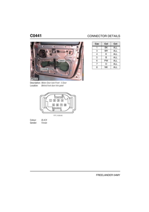 Page 415C0441CONNECTOR DETAILS
FREELANDER 04MY
C044 1
Description:Motor-Door lock-Front - 5 Door
Location:Behind front door trim panel
Colour:BLACK
Gender:Female
P6640
C0441
C0326
CavColCct
1BKALL
3BRALL
4KALL
5BALL
6PWALL
7OALL
8NKALL 