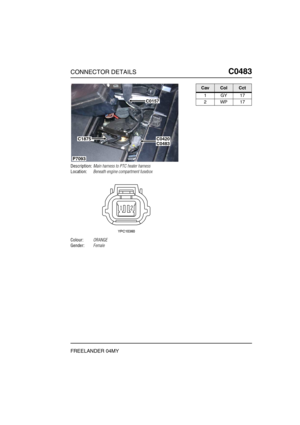 Page 432CONNECTOR DETAILSC0483
FREELANDER 04MY
C0 483
Description:Main harness to PTC heater harness
Location:Beneath engine compartment fusebox
Colour:ORANGE
Gender:Female
P7093
C0420C0483
C0157
C1875
CavColCct
1GY17
2WP17 