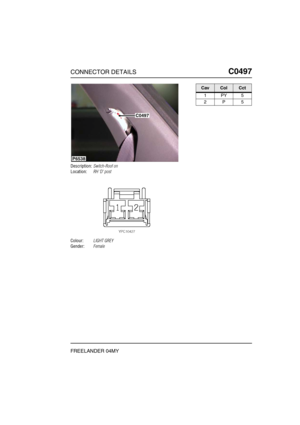 Page 434CONNECTOR DETAILSC0497
FREELANDER 04MY
C0 497
Description:Switch-Roof on
Location:RH D post
Colour:LIGHT GREY
Gender:Female
P6538
C0497
CavColCct
1PY5
2P5 