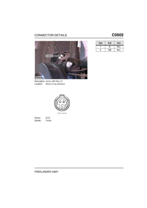 Page 436CONNECTOR DETAILSC0502
FREELANDER 04MY
C0 502
Description:Sensor-ABS-Rear-LH
Location:Below LH rear wheelarch
Colour:BLUE
Gender:Female
P6658
C0502
CavColCct
1GALL
2GBALL 