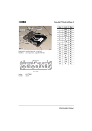 Page 493C0580CONNECTOR DETAILS
FREELANDER 04MY
C058 0
Description:Fuse box-Passenger compartment
Location:Behind passenger compartment fusebox
Colour:LIGHT GREY
Gender:Female
P7130
C0587
C0591
C0583
C0580
C0582
C0584C0585
C0586
C0590
C0581
CavColCct
1WNALL
2ROALL
3ROALL
4GRALL
5PALL
6RALL
7LGNALL
8GALL
9NOALL
10 GR ALL
11 GR ALL
12 GR ALL
13 BW ALL
14 P ALL
15 RB ALL
16 LGW ALL
17 LGN ALL
18 W ALL 