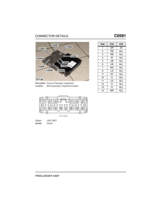 Page 494CONNECTOR DETAILSC0581
FREELANDER 04MY
C0 581
Description:Fuse box-Passenger compartment
Location:Behind passenger compartment fusebox
Colour:LIGHT GREY
Gender:Female
P7130
C0587
C0591
C0583
C0580
C0582
C0584C0585
C0586
C0590
C0581
CavColCct
1GR25
2RBALL
3RBALL
4WALL
5UBALL
6UKALL
7NGALL
8LGALL
9GYALL
10 G ALL
11 LG ALL
12 G ALL
13 G ALL
14 WR ALL 