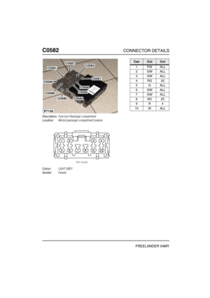 Page 495C0582CONNECTOR DETAILS
FREELANDER 04MY
C058 2
Description:Fuse box-Passenger compartment
Location:Behind passenger compartment fusebox
Colour:LIGHT GREY
Gender:Female
P7130
C0587
C0591
C0583
C0580
C0582
C0584C0585
C0586
C0590
C0581
CavColCct
1PWALL
2GWALL
3GWALL
4RG25
5GALL
6GWALL
7GWALL
8KO25
9R4
10 W ALL 