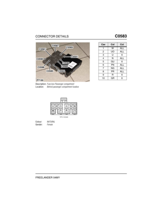 Page 496CONNECTOR DETAILSC0583
FREELANDER 04MY
C0 583
Description:Fuse box-Passenger compartment
Location:Behind passenger compartment fusebox
Colour:NATURAL
Gender:Female
P7130
C0587
C0591
C0583
C0580
C0582
C0584C0585
C0586
C0590
C0581
CavColCct
1WALL
2UOALL
3U6
4NALL
5GU6
6PNALL
7NGALL
8PRALL
9R6
10 GR 6 