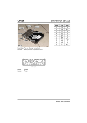 Page 499C0586CONNECTOR DETAILS
FREELANDER 04MY
C058 6
Description:Fuse box-Passenger compartment
Location:Behind passenger compartment fusebox
Colour:BROWN
Gender:Female
P7130
C0587
C0591
C0583
C0580
C0582
C0584C0585
C0586
C0590
C0581
CavColCct
1OR6
2UWALL
3OU6
4RG5
4SO5
4OU6
5RYALL
6RB5
6OR6
7BALL 