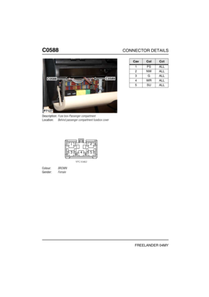 Page 501C0588CONNECTOR DETAILS
FREELANDER 04MY
C058 8
Description:Fuse box-Passenger compartment
Location:Behind passenger compartment fusebox cover
Colour:BROWN
Gender:Female
P7127
C0588C0589
CavColCct
1PSALL
2NWALL
3GALL
4WRALL
5SUALL 