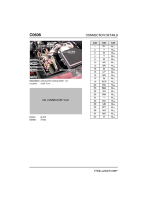 Page 507C0606CONNECTOR DETAILS
FREELANDER 04MY
C060 6
Description:Engine control module (ECM) - Td4
Location:Inside E-box
Colour:BLACK
Gender:Female
P7086
C0160C0450
C0646
C1258
C0603
C0604
C0606
C0331
C0332
CavColCct
1RYALL
2YALL
3BALL
4YALL
6BALL
10 NS ALL
12 BR ALL
14 W ALL
15 UY ALL
16 NG ALL
17 N ALL
19 SCR ALL
20 NG ALL
23 NW ALL
28 SU ALL
29 UW ALL
31 Y ALL
32 NG ALL
33 UB ALL
35 WY ALL
38 NU ALL
41 NG ALL
50 U ALL 