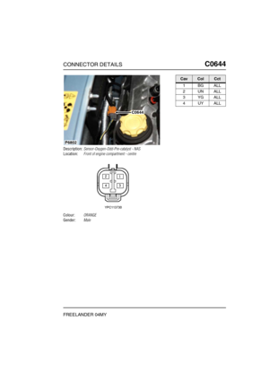 Page 524CONNECTOR DETAILSC0644
FREELANDER 04MY
C0 644
Description:Sensor-Oxygen-Odd-Pre-catalyst - NAS
Location:Front of engine compartment - centre
Colour:ORANGE
Gender:Male
P6802
C0644
CavColCct
1BGALL
2UNALL
3YGALL
4UYALL 