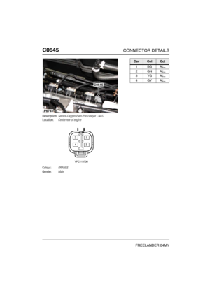 Page 525C0645CONNECTOR DETAILS
FREELANDER 04MY
C064 5
Description:Sensor-Oxygen-Even-Pre-catalyst - NAS
Location:Centre rear of engine
Colour:ORANGE
Gender:Male
P6793
C0645
CavColCct
1BGALL
2GNALL
3YGALL
4GYALL 