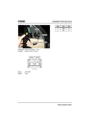 Page 531C0680CONNECTOR DETAILS
FREELANDER 04MY
C068 0
Description:Speakers-High Range - 3 Door
Location:Behind front door trim panel
Colour:LIGHT GREY
Gender:Female
C0444
C0319
C0680
P7118
CavColCct
1OB9
2OK9 