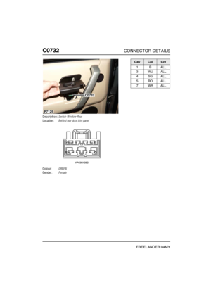 Page 537C0732CONNECTOR DETAILS
FREELANDER 04MY
C073 2
Description:Switch-Window-Rear
Location:Behind rear door trim panel
Colour:GREEN
Gender:Female
P7125
C0732
CavColCct
1BALL
3WUALL
4SGALL
5ROALL
7WRALL 