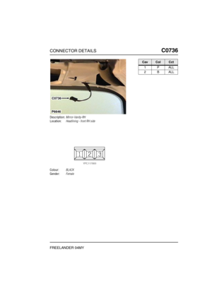 Page 538CONNECTOR DETAILSC0736
FREELANDER 04MY
C0 736
Description:Mirror-Vanity-RH
Location:Headlining - front RH side
Colour:BLACK
Gender:Female
P6646
C0736
CavColCct
1PALL
2BALL 