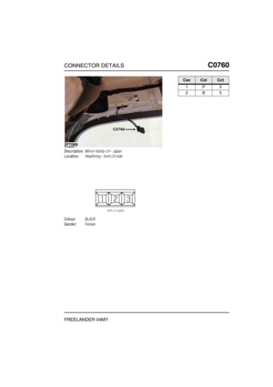 Page 542CONNECTOR DETAILSC0760
FREELANDER 04MY
C0 760
Description:Mirror-Vanity-LH - Japan
Location:Headlining - front LH side
Colour:BLACK
Gender:Female
P7089
C0760
CavColCct
1P5
2B5 