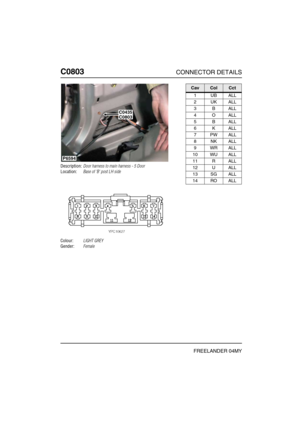 Page 543C0803CONNECTOR DETAILS
FREELANDER 04MY
C080 3
Description:Door harness to main harness - 5 Door
Location:Base of B post LH side
Colour:LIGHT GREY
Gender:Female
P6594
C0435C0803
CavColCct
1UBALL
2UKALL
3BALL
4OALL
5BALL
6KALL
7PWALL
8NKALL
9WRALL
10 WU ALL
11 R ALL
12 U ALL
13 SG ALL
14 RO ALL 